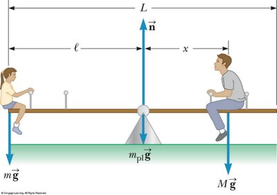 Seesaw balance diagram
