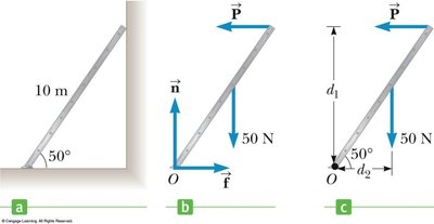 Ladder equilibrium diagram