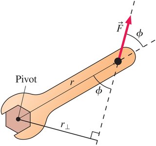 Torque diagram for a wrench