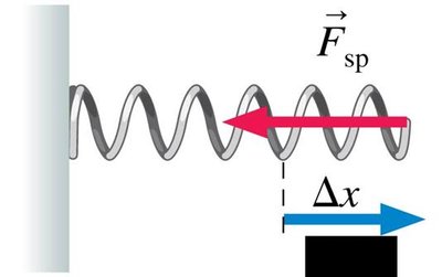 Spring constant comparison