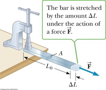 Bar stretched by force