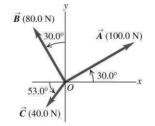 Force vector diagram with three forces and angles