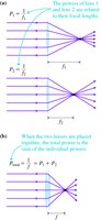 High and low power lenses