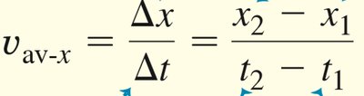 Equation for average speed