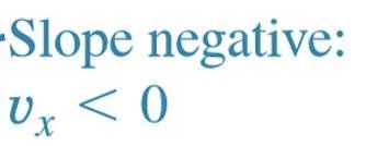 Motion diagram