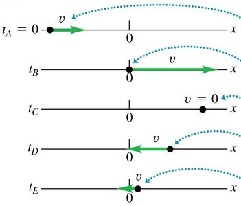 Equation for average acceleration