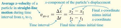 Equation for average velocity