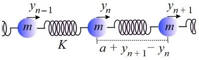 Continuous limit of a harmonic oscillator chain