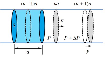 Cylinder model for sound propagation in liquids