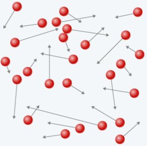 Random motion of gas molecules