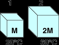 Two blocks with different masses and temperatures