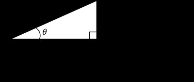 Right triangle showing vector components and angle theta