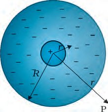 Spherical charge distribution and Gaussian surface