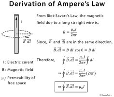 Derivation of Ampere's Law