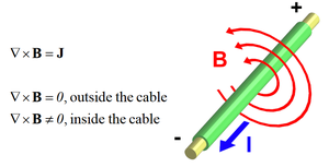 Curl of magnetic field around a wire