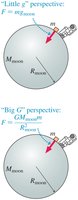 Weight calculation on the Moon using Newton's law of gravity