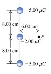 Three negative point charges and point P
