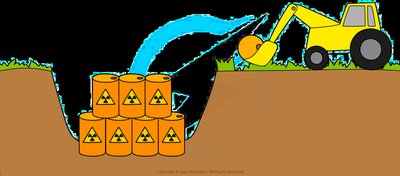 Burial of radioactive waste in secure underground containers