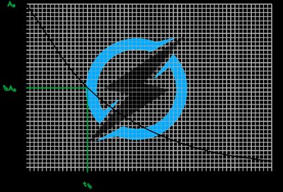 Graph with lines showing how to read half-life from activity data