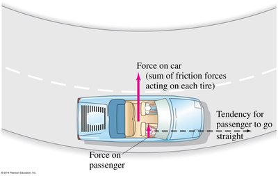 Car skidding due to insufficient friction