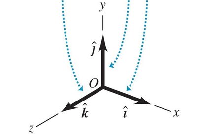 Position vector in three dimensions