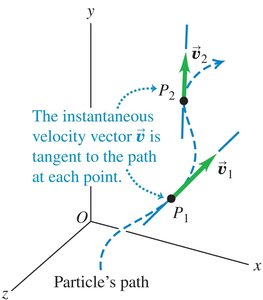 Speed as magnitude of velocity