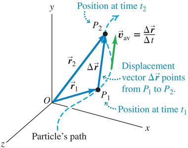 Average acceleration definition