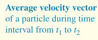 Average acceleration equation