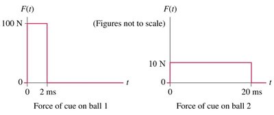 Force vs. time graph for ball bounce