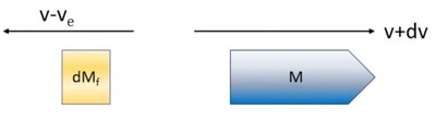Center of mass trajectory after explosion