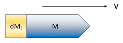 Rocket propulsion and momentum conservation