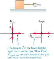 Tension in rope and action/reaction pair