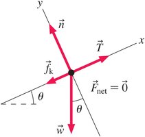 Free-body diagram showing equilibrium forces