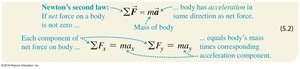 Newton's second law and component equations
