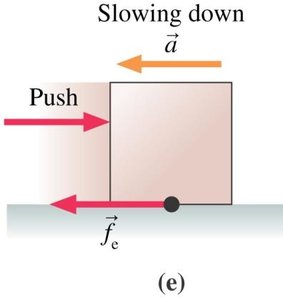 Block slowing down
