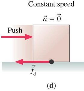 Block at constant speed