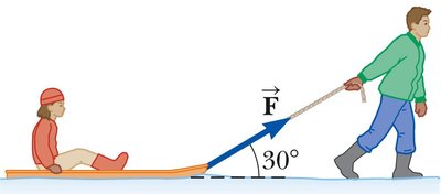 Pulling a sled at an angle