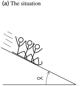 Situation of toboggan on incline