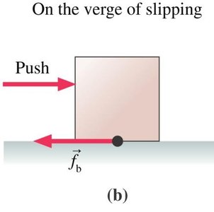 Block on verge of slipping