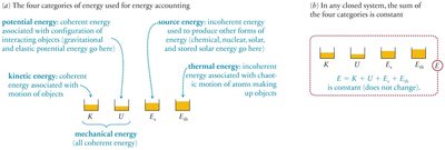 Four categories of energy for accounting