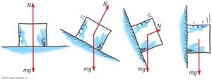 Block on ramp, showing weight and normal force components