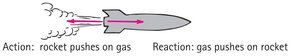Rocket propulsion illustrating action and reaction forces