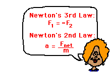 Summary of Newton's laws with equations