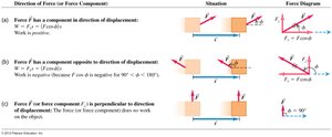 Direction of force for work