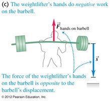 Negative work by weightlifter's hands