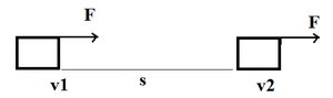 Work-Kinetic Energy Theorem diagram
