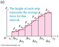 Work approximation with strips