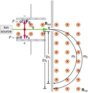 Mass spectrometer schematic