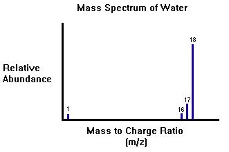 Mass spectrum example