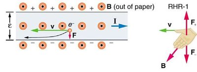 Hall effect in a conductor